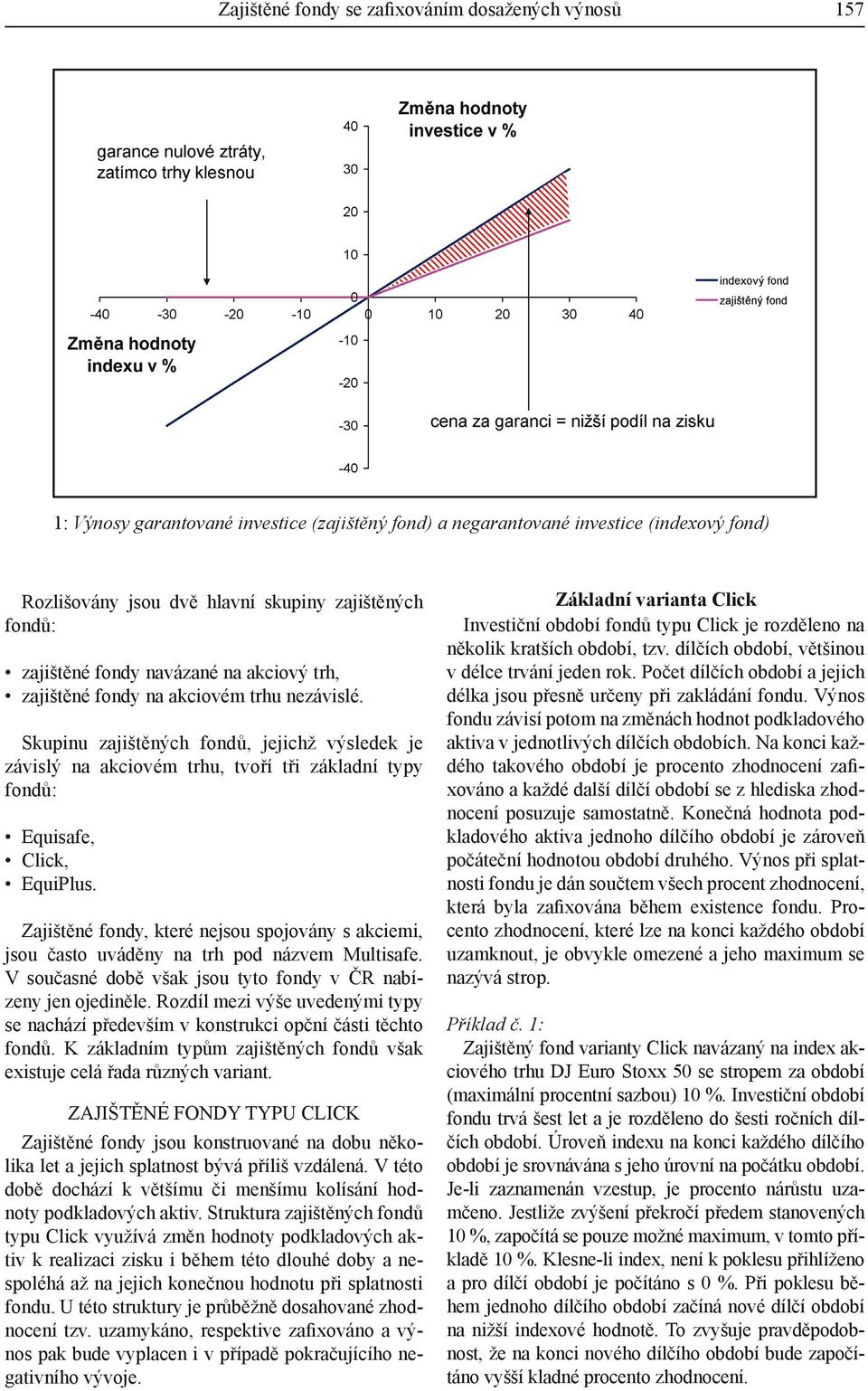 Skupinu zajištěných fondů, jejichž výsledek je závislý na akciovém trhu, tvoří tři základní typy fondů: Equisafe, Click, EquiPlus.