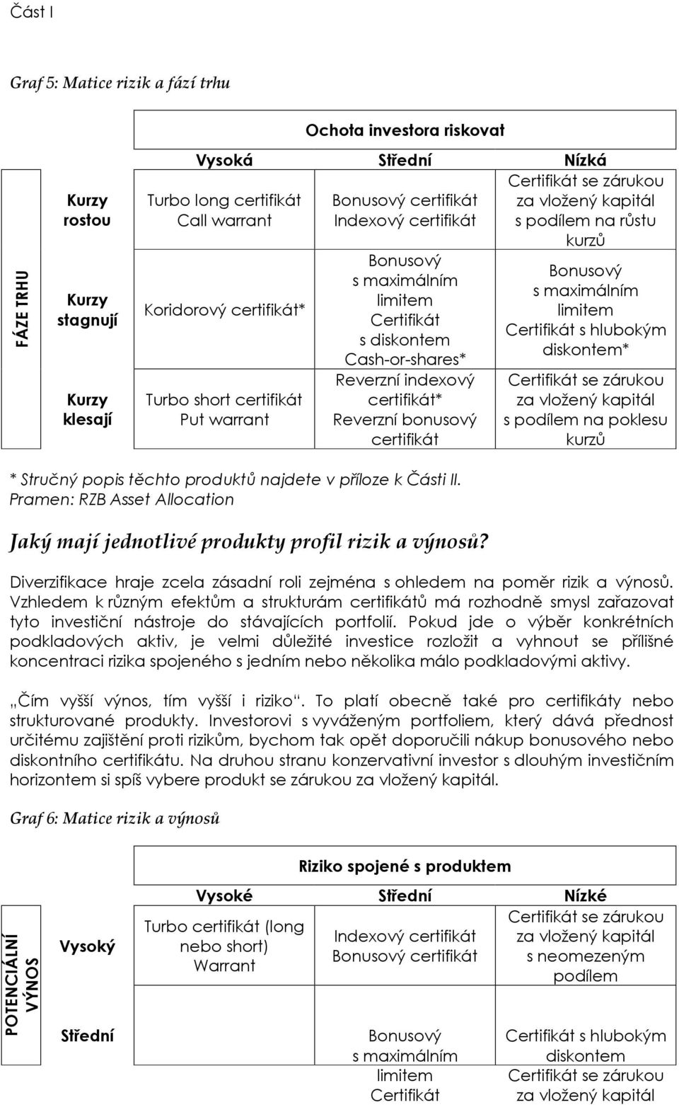 certifikát Certifikát se zárukou za vložený kapitál s podílem na růstu kurzů Bonusový s maximálním limitem Certifikát s hlubokým diskontem* Certifikát se zárukou za vložený kapitál s podílem na