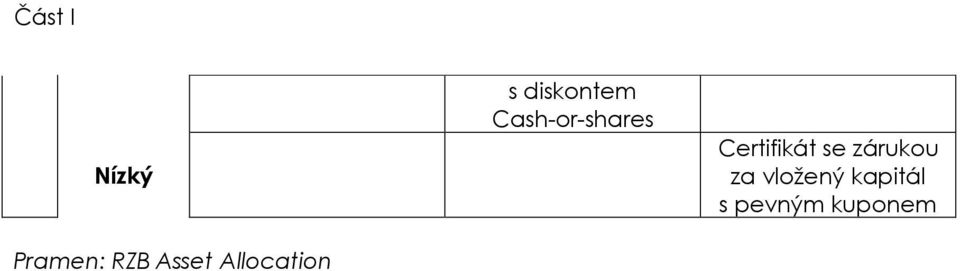 Cash-or-shares Certifikát se