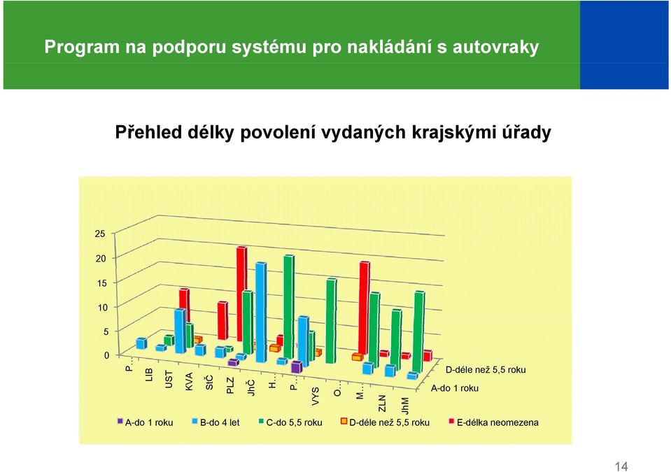 JhM D-déle než 5,5 roku A-do 1 roku A-do 1 roku B-do 4