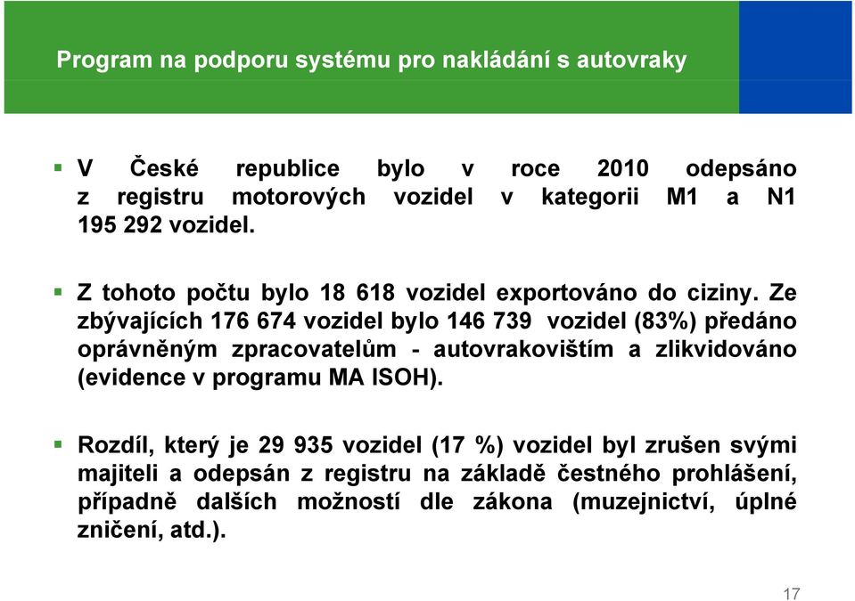 Ze zbývajících 176 674 vozidel bylo 146 739 vozidel (83%) předáno oprávněným zpracovatelům - autovrakovištím a zlikvidováno