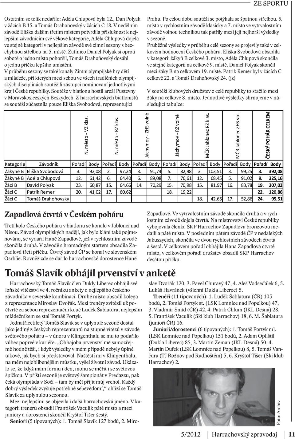 bezchybnou střelbou na 5. místě. Zatímco Daniel Polyak si oproti sobotě o jedno místo pohoršil, Tomáš Drahoňovský dosáhl o jednu příčku lepšího umístění.