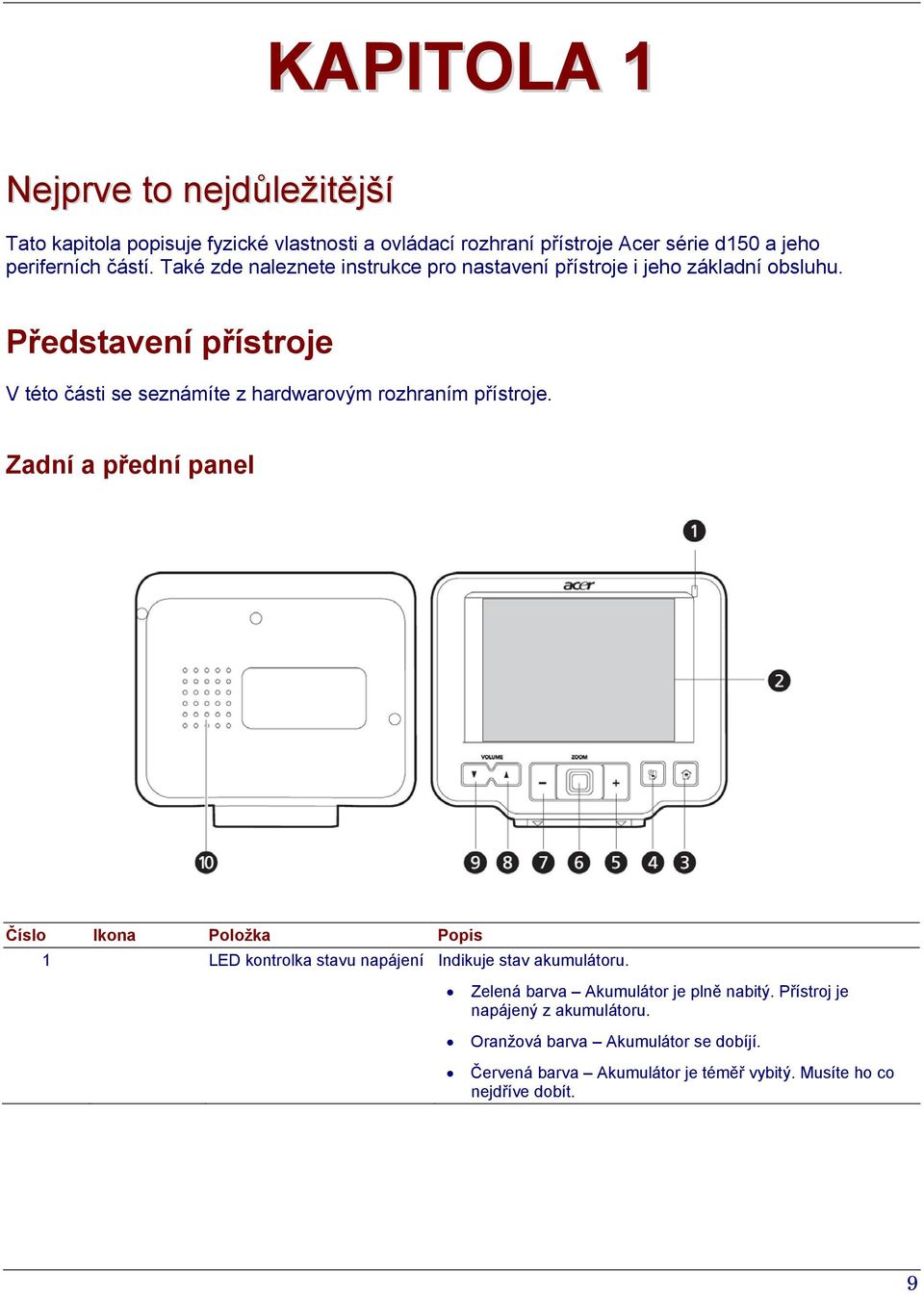 Představení přístroje V této části se seznámíte z hardwarovým rozhraním přístroje.