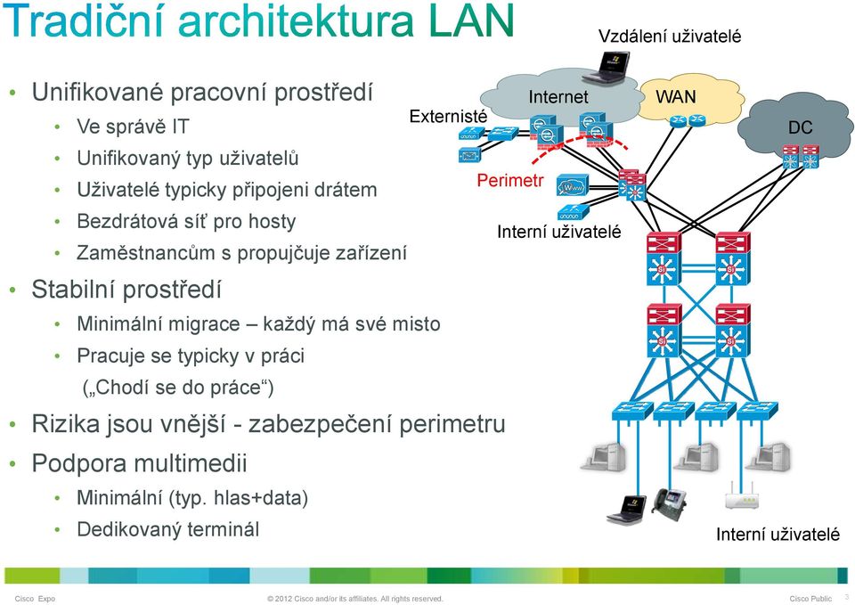 Rizika jsou vnější - zabezpečení perimetru Podpora multimedii Minimální (typ.