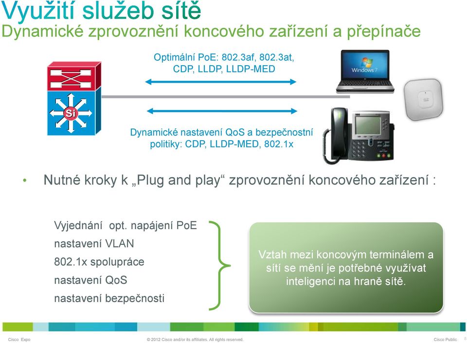 1x Nutné kroky k Plug and play zprovoznění koncového zařízení : Vyjednání opt. napájení PoE nastavení VLAN 802.