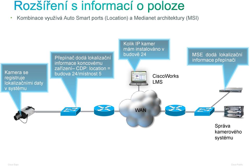 location = budova 24/místnost 5 Kolik IP kamer mám instalováno v budově 24 CiscoWorks LMS MSE