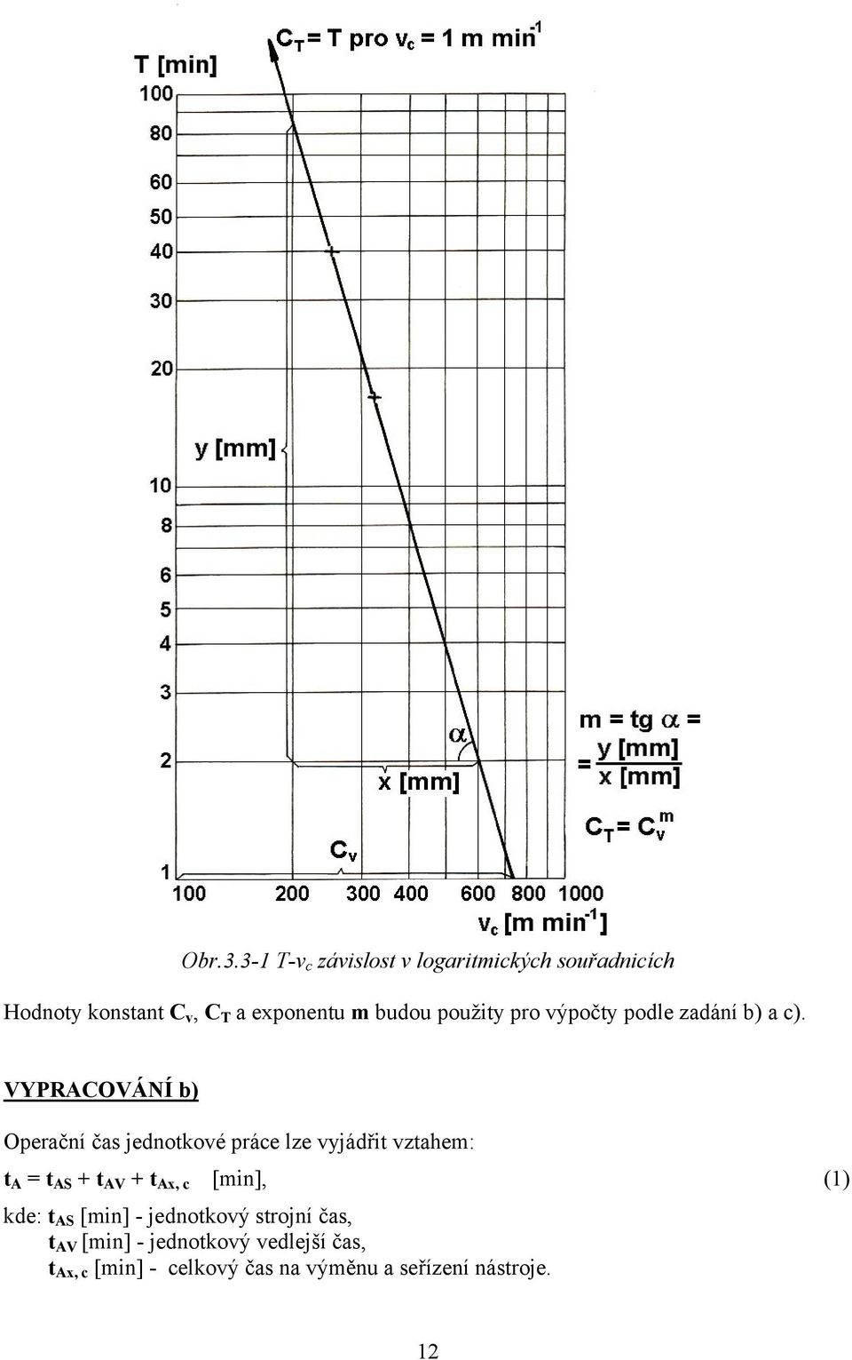 vyjádřit vztahem: t A t AS + t AV + t Ax, [min], (1) kde: t AS [min] - jednotkový strojní