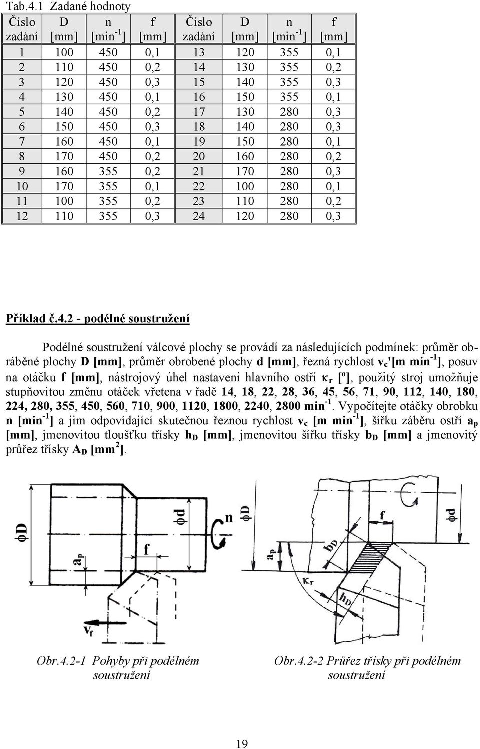 110 355 0,3 4 10 80 0,3 Příklad č4 - odélné soustružení Podélné soustružení válové lohy se rovádí za následujííh odmínek: růměr obráběné lohy D [mm], růměr obrobené lohy d [mm], řezná ryhlost v '[m