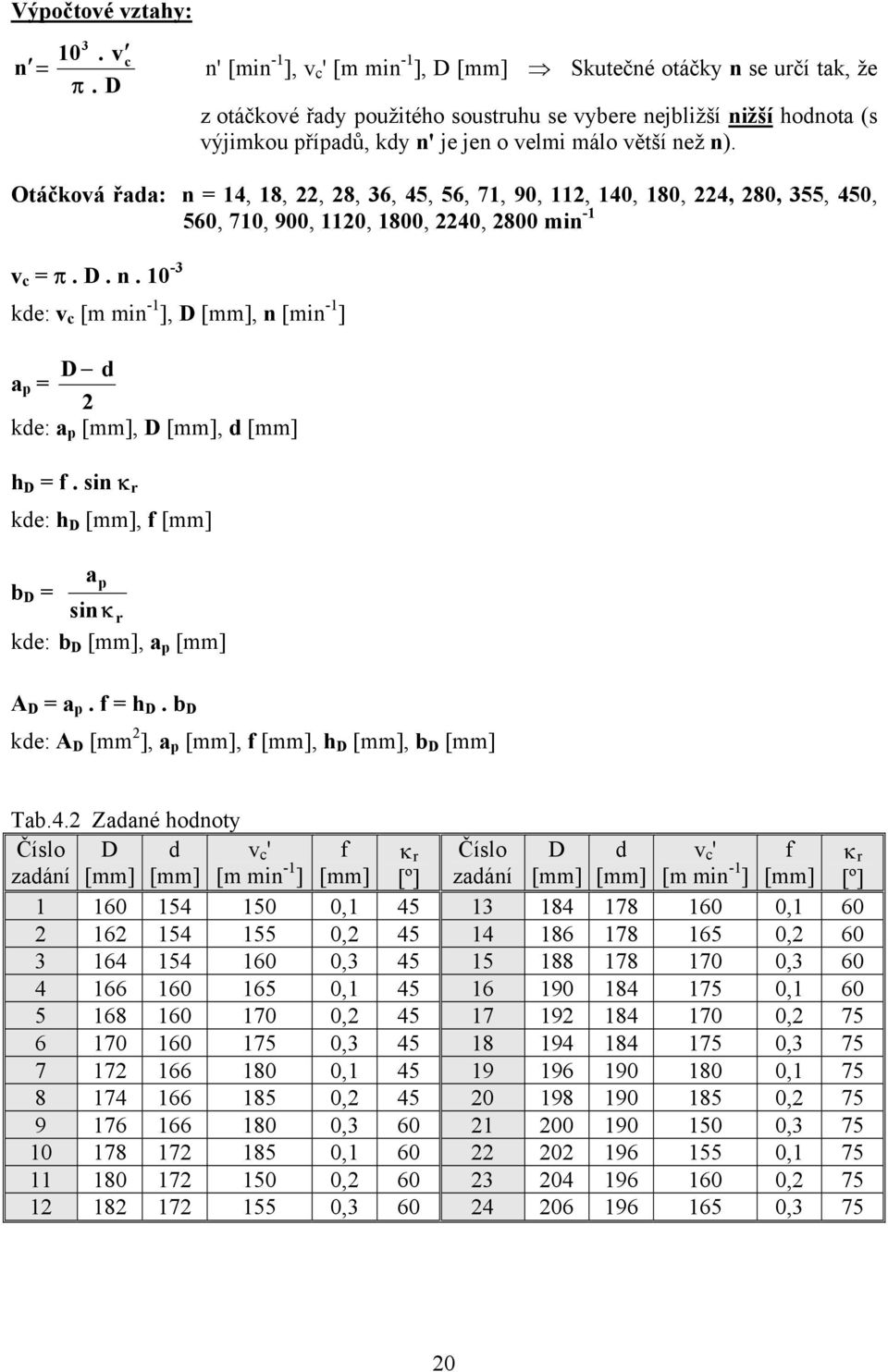 [m ] D d a kde: a [mm], D [mm], d [mm] h D f sin κ kde: [mm], f [mm] h D r a b D sin κ r kde: b D [mm], a [mm] A D a f h D b D kde: A [mm D ], a [ mm], f [mm], hd [m m ], b D [ mm] f Ta b4 Zada né
