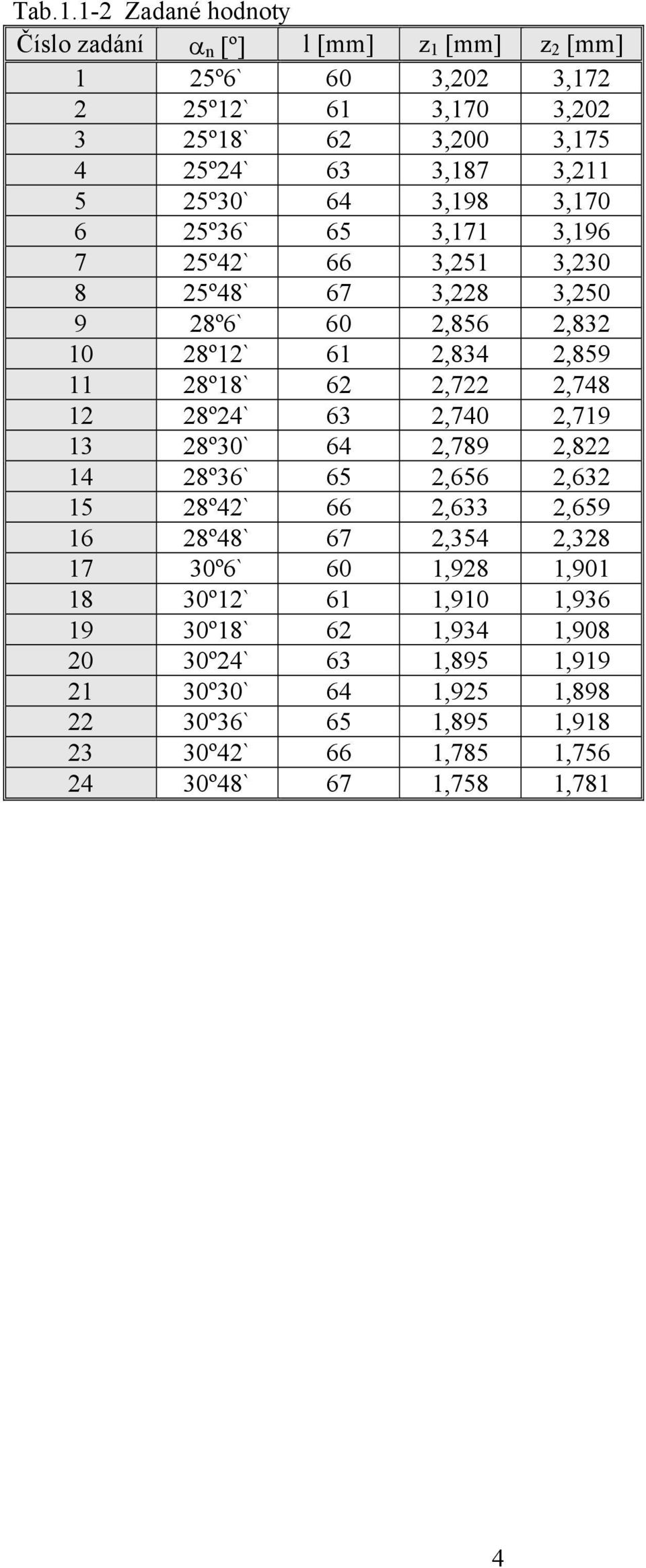 6,7,748 1 8º4` 63,740,719 13 8º30` 64,789,8 14 8º36` 65,656,63 15 8º4` 66,633,659 16 8º48` 67,354,38 17 30º6` 60 1,98 1,901 18 30º1` 61