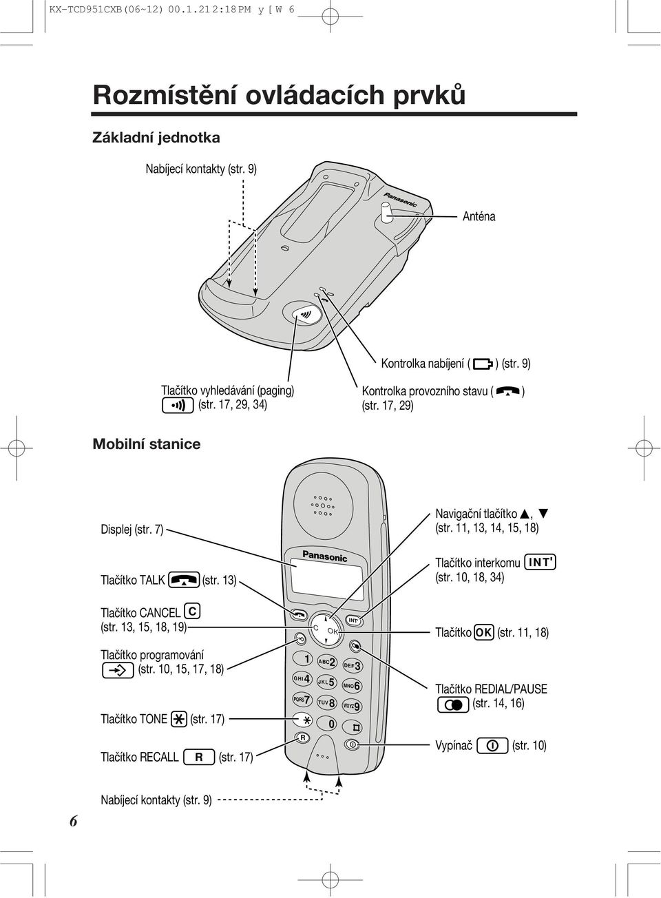 11, 13, 14, 15, 18) Tlačítko TALK (str. 13) Tlačítko interkomu (str. 10, 18, 34) INT Tlačítko CANCEL C (str. 13, 15, 18, 19) Tlačítko programování (str.