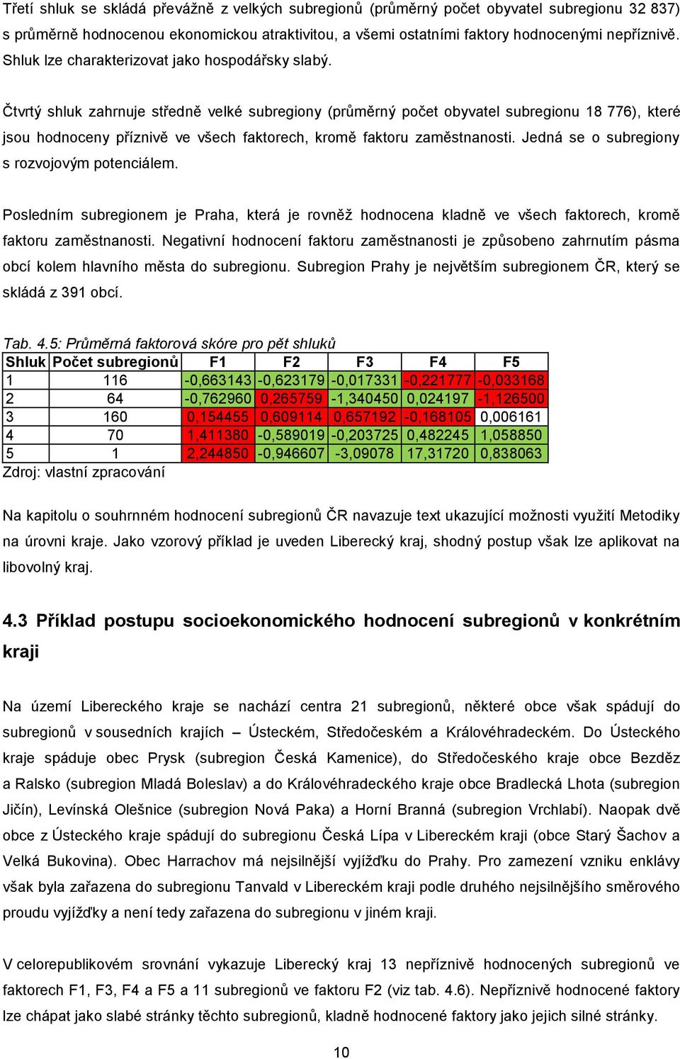 Čtvrtý shluk zahrnuje středně velké subregiony (průměrný počet obyvatel subregionu 18 776), které jsou hodnoceny příznivě ve všech faktorech, kromě faktoru zaměstnanosti.