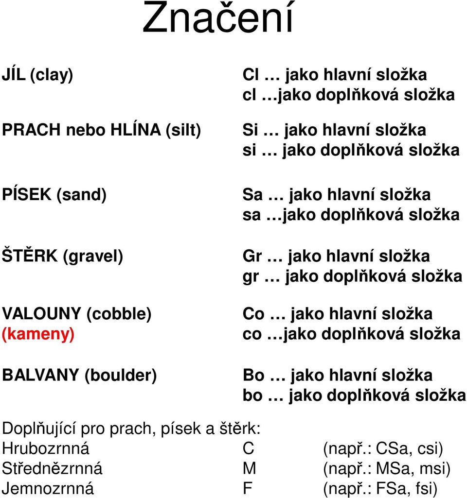 jako hlavní složka gr jako doplňková složka Co jako hlavní složka co jako doplňková složka Bo jako hlavní složka bo jako doplňková