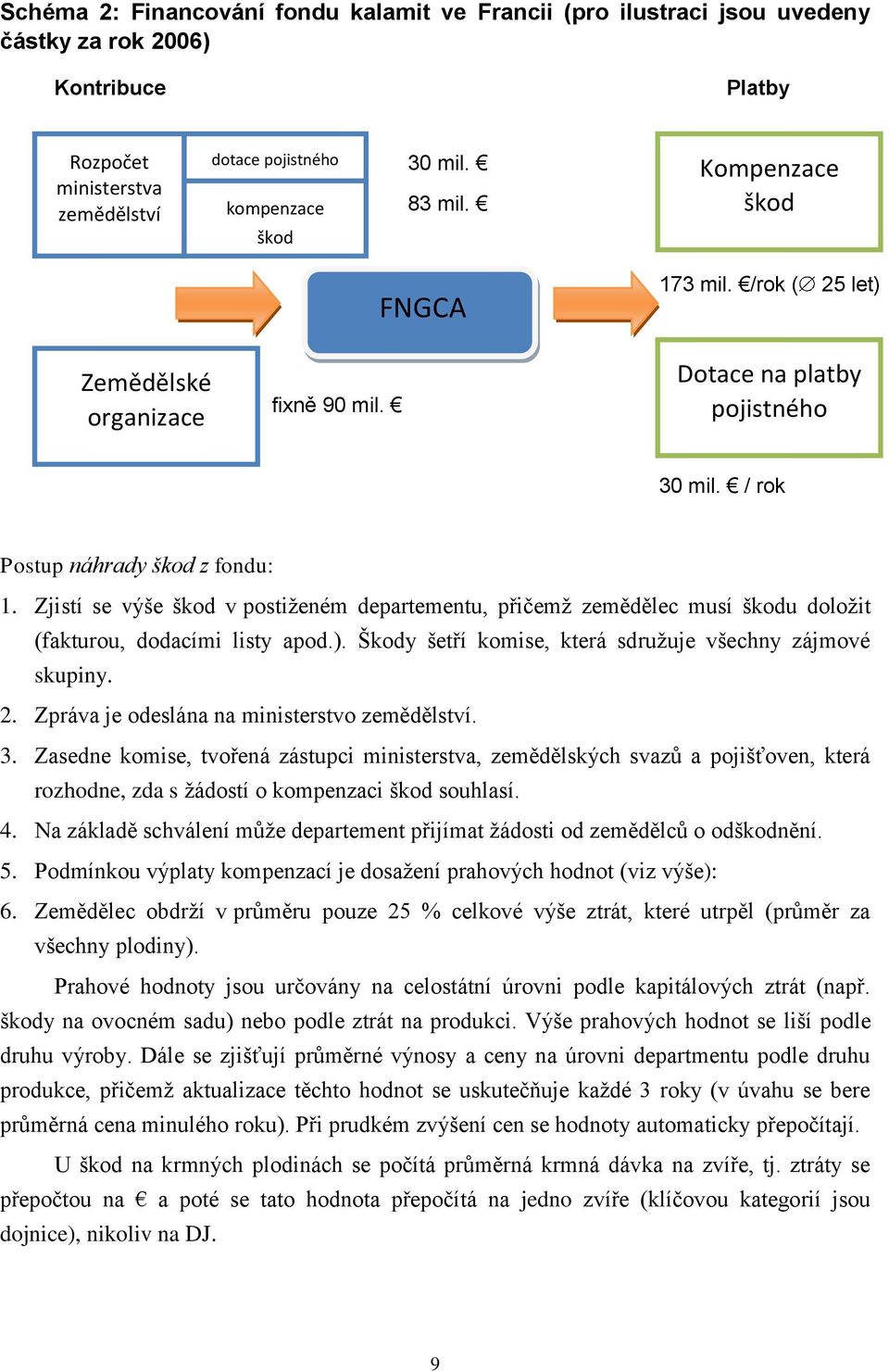 Zjistí se výše škod v postiţeném departementu, přičemţ zemědělec musí škodu doloţit (fakturou, dodacími listy apod.). Škody šetří komise, která sdruţuje všechny zájmové skupiny. 2.