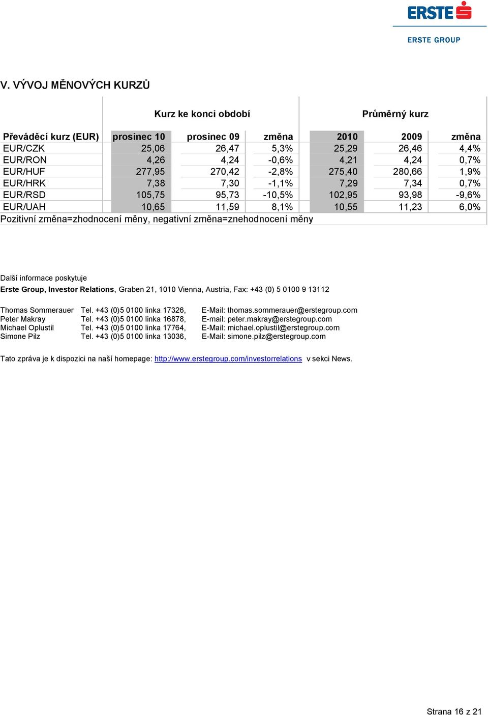 změna=zhodnocení měny, negativní změna=znehodnocení měny Další informace poskytuje Erste Group, Investor Relations, Graben 21, 1010 Vienna, Austria, Fax: +43 (0) 5 0100 9 13112 Thomas Sommerauer Tel.