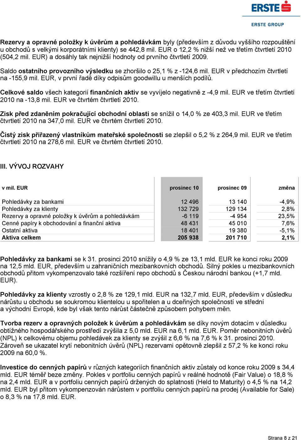 EUR v předchozím čtvrtletí na -155,9 mil. EUR, v první řadě díky odpisům goodwillu u menších podílů. Celkové saldo všech kategorií finančních aktiv se vyvíjelo negativně z -4,9 mil.