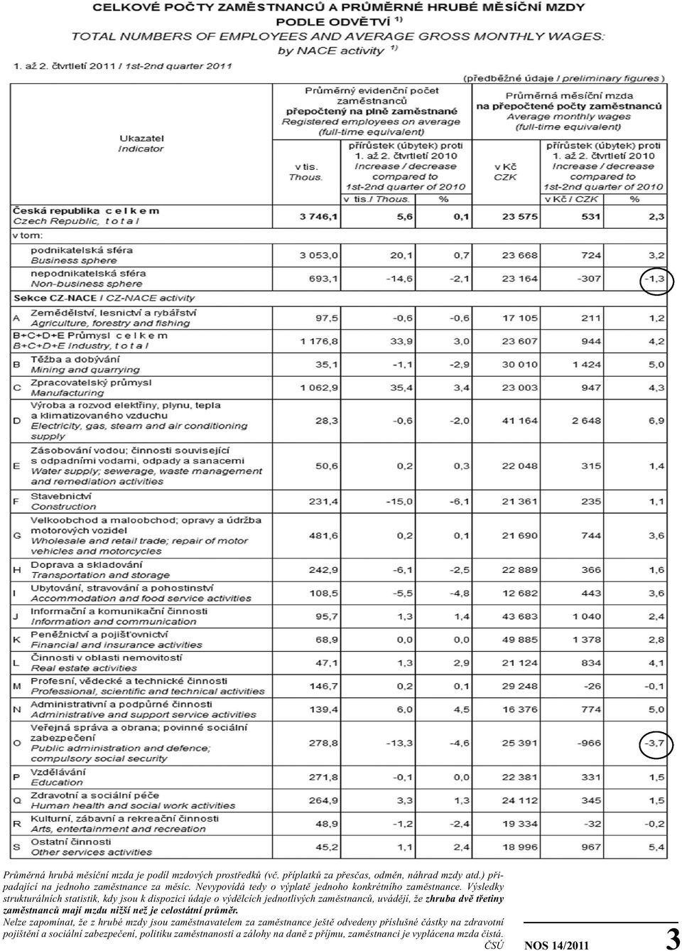 Výsledky strukturálních statistik, kdy jsou k dispozici údaje o výdělcích jednotlivých zaměstnanců, uvádějí, že zhruba dvě třetiny zaměstnanců mají mzdu nižší než