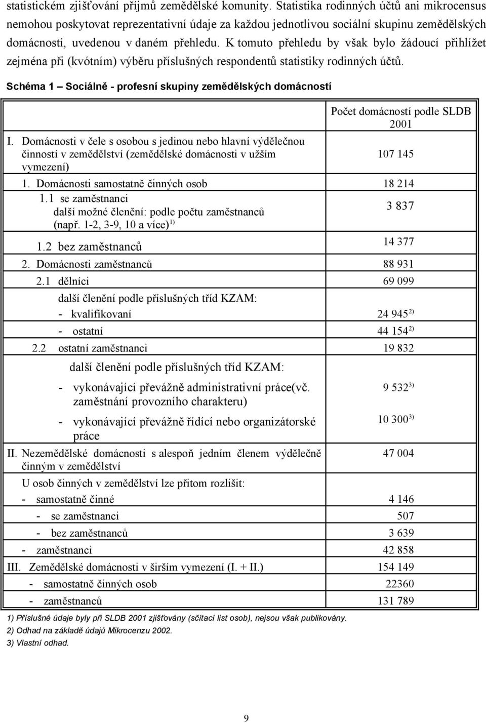 K tomuto přehledu by však bylo žádoucí přihlížet zejména při (kvótním) výběru příslušných respondentů statistiky rodinných účtů. Schéma 1 Sociálně - profesní skupiny zemědělských domácností I.