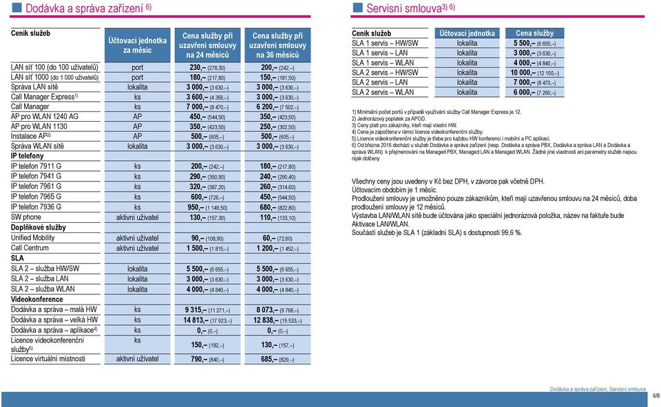 7 000, (8 470, ) 6 200, (7 502, ) AP pro WLAN 1240 AG AP 450, (544,50) 350, (423,50) AP pro WLAN 1130 AP 350, (423,50) 250, (302,50) Instalace AP 2) AP 500, (605, ) 500, (605, ) Správa WLAN sítě