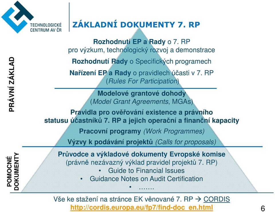 RP (Rules For Participation) Modelové grantové dohody (Model Grant Agreements, MGAs) Pravidla pro ověřování existence a právního statusu účastníků 7.