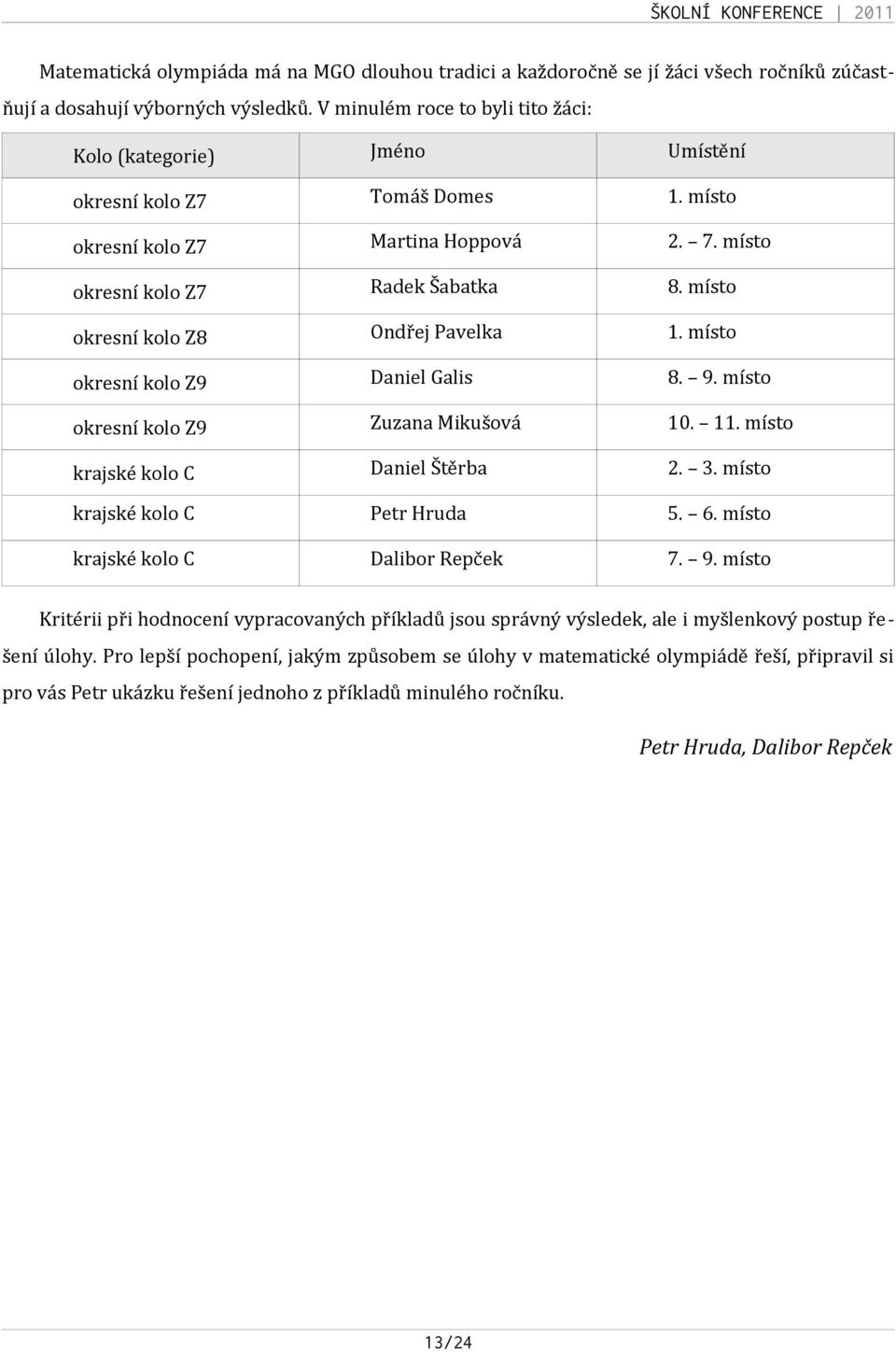 místo okresní kolo Z8 Ondřej Pavelka 1. místo okresní kolo Z9 Daniel Galis 8. 9. místo okresní kolo Z9 Zuzana Mikušová 10. 11. místo krajské kolo C Daniel Štěrba 2. 3.