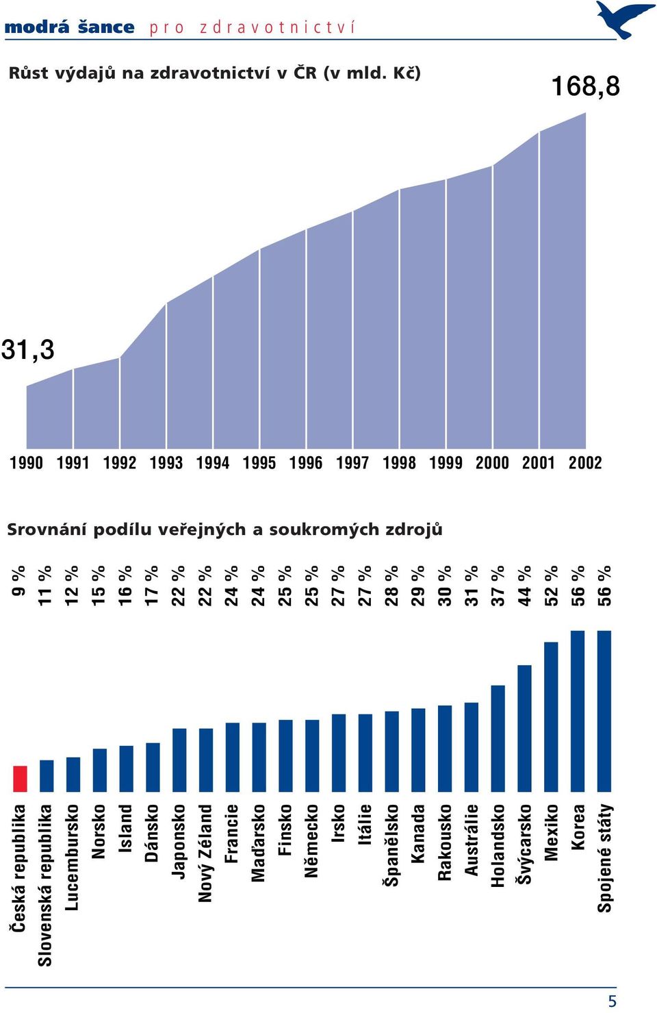 republika Slovenská republika Lucembursko Norsko Island Dánsko Japonsko Nový Zéland Francie Maďarsko Finsko Německo Irsko Itálie