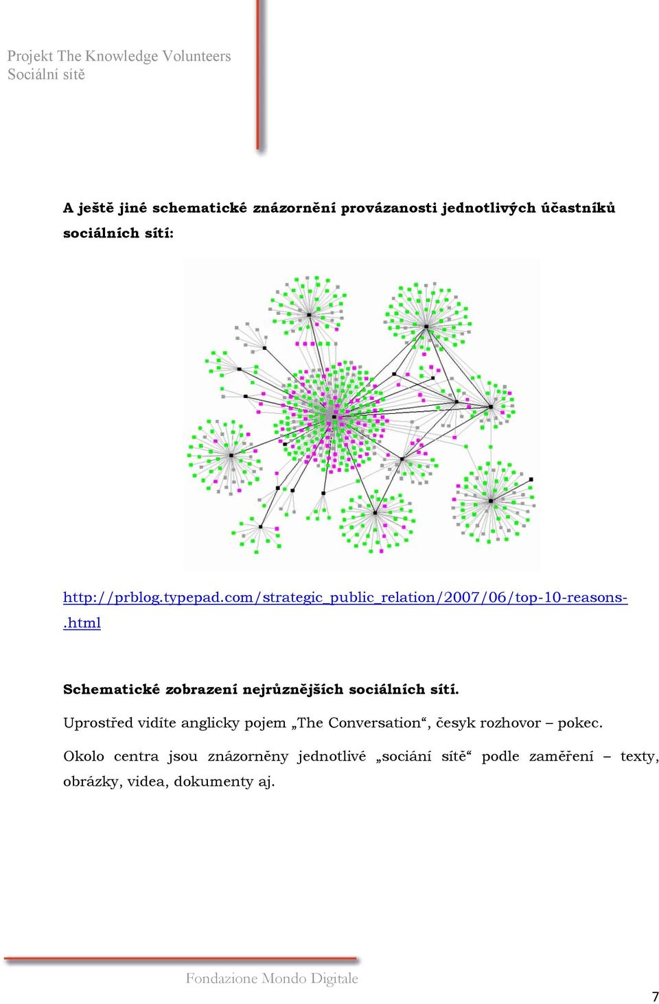 html Schematické zobrazení nejrůznějších sociálních sítí.