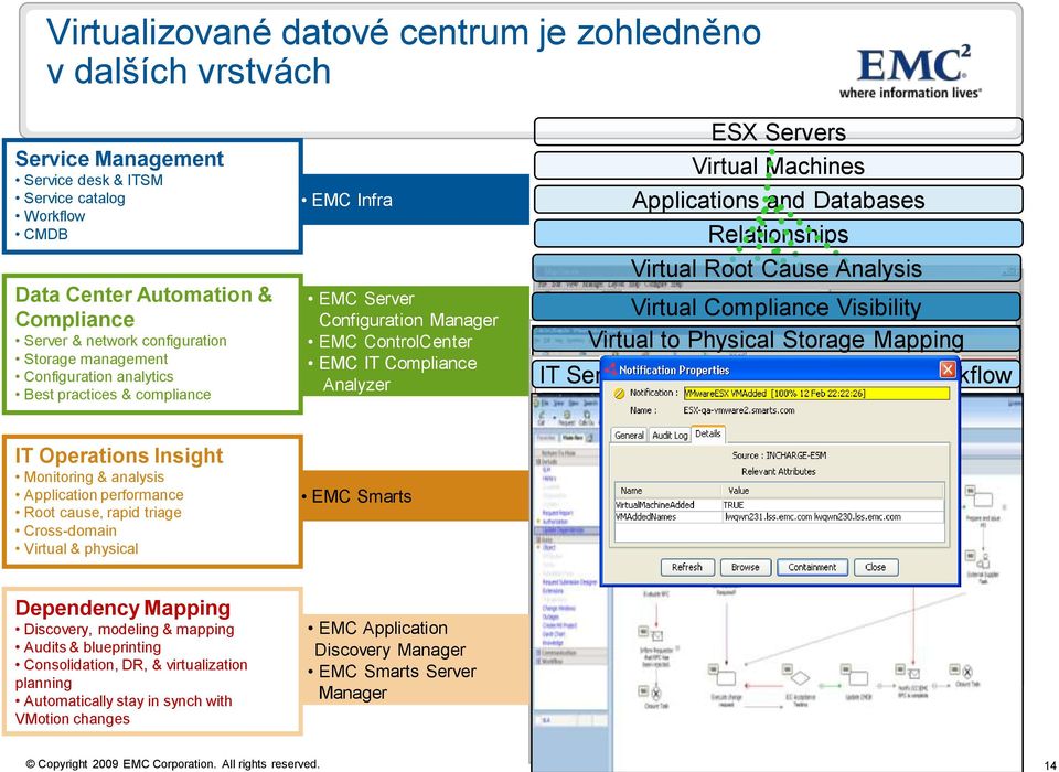 Applications and Databases Relationships Virtual Root Cause Analysis Virtual Compliance Visibility Virtual to Physical Storage Mapping IT Service Management & Process Workflow IT Operations Insight