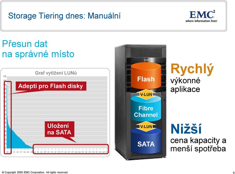 disky Uloţení na SATA Flash V-LUN Fibre Channel V-LUN