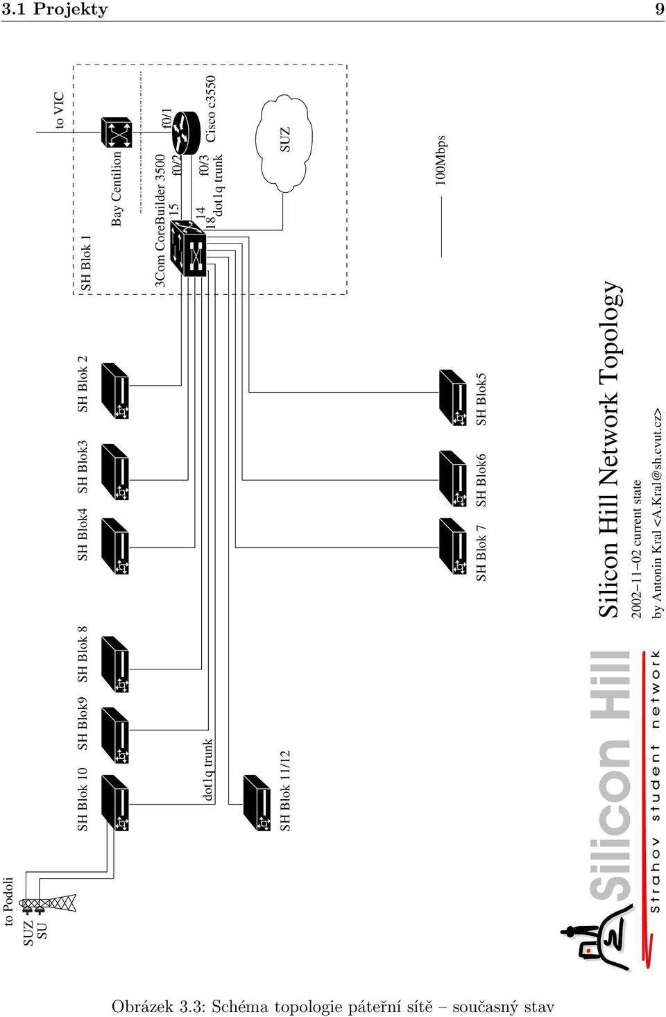 c3550 SH Blok 11/12 SUZ 100Mbps SH Blok 7 SH Blok6 SH Blok5 Silicon Hill Network Topology 2002 11 02