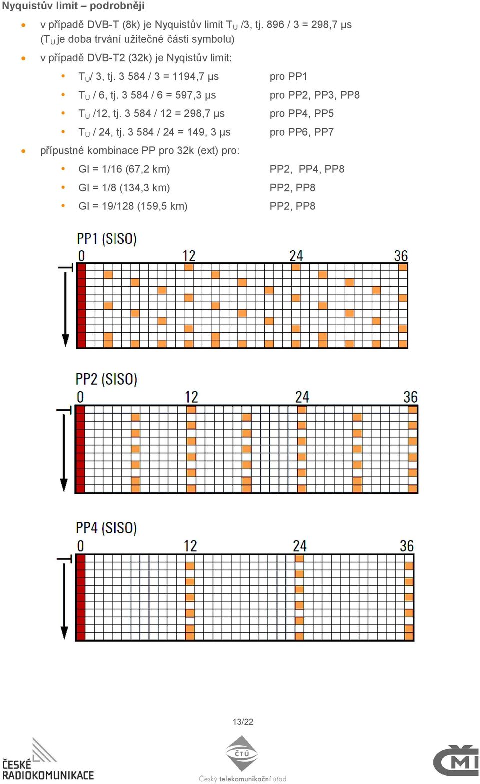 3 584 / 3 = 1194,7 µs T U / 6, tj. 3 584 / 6 = 597,3 µs T U /12, tj. 3 584 / 12 = 298,7 µs T U / 24, tj.