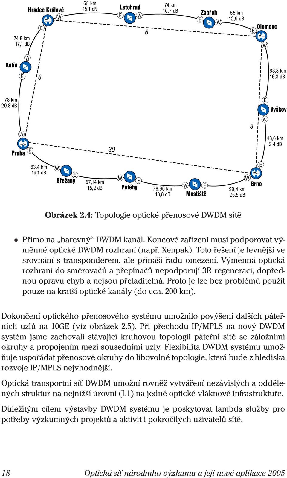 Koncové zařízení musí podporovat výměnné optické DWDM rozhraní (např. Xenpak). Toto řešení je levnější ve srovnání s transpondérem, ale přináší řadu omezení.