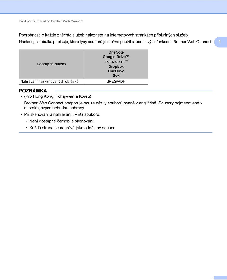 OneNote Google Drive EVERNOTE Dropbox OneDrive Box JPEG/PDF (Pro Hong Kong, Tchaj-wan a Koreu) Brother Web Connect podporuje pouze názvy souborů psané v