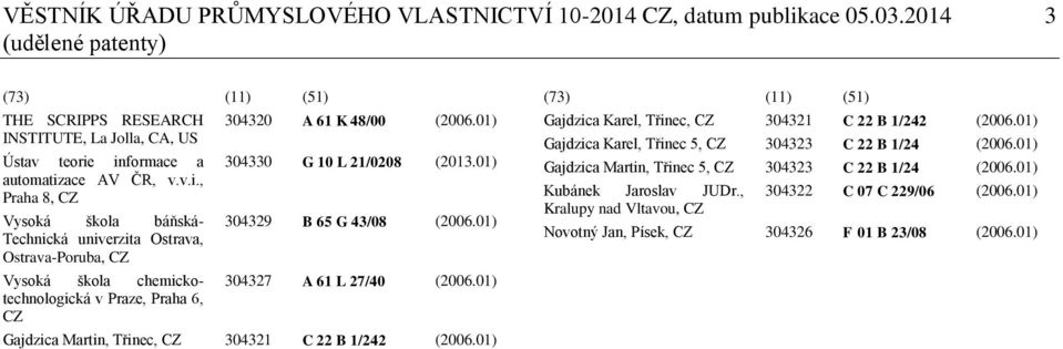 informace a automatizace AV ČR, v.v.i., Praha 8, CZ Vysoká škola báňská- Technická univerzita Ostrava, Ostrava-Poruba, CZ Vysoká škola chemickotechnologická v Praze, Praha 6, CZ 304320 A 61 K 48/00 (2006.