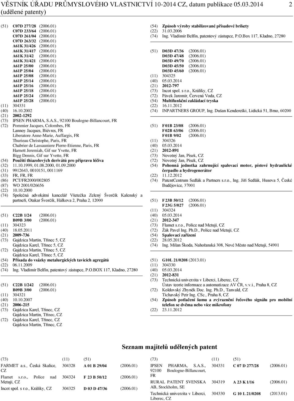 01) A61P 25/18 (2006.01) A61P 25/24 (2006.01) A61P 25/28 (2006.01) (11) 304331 (40) 16.10.2002 (21) 2002-1292 (73) IPSE