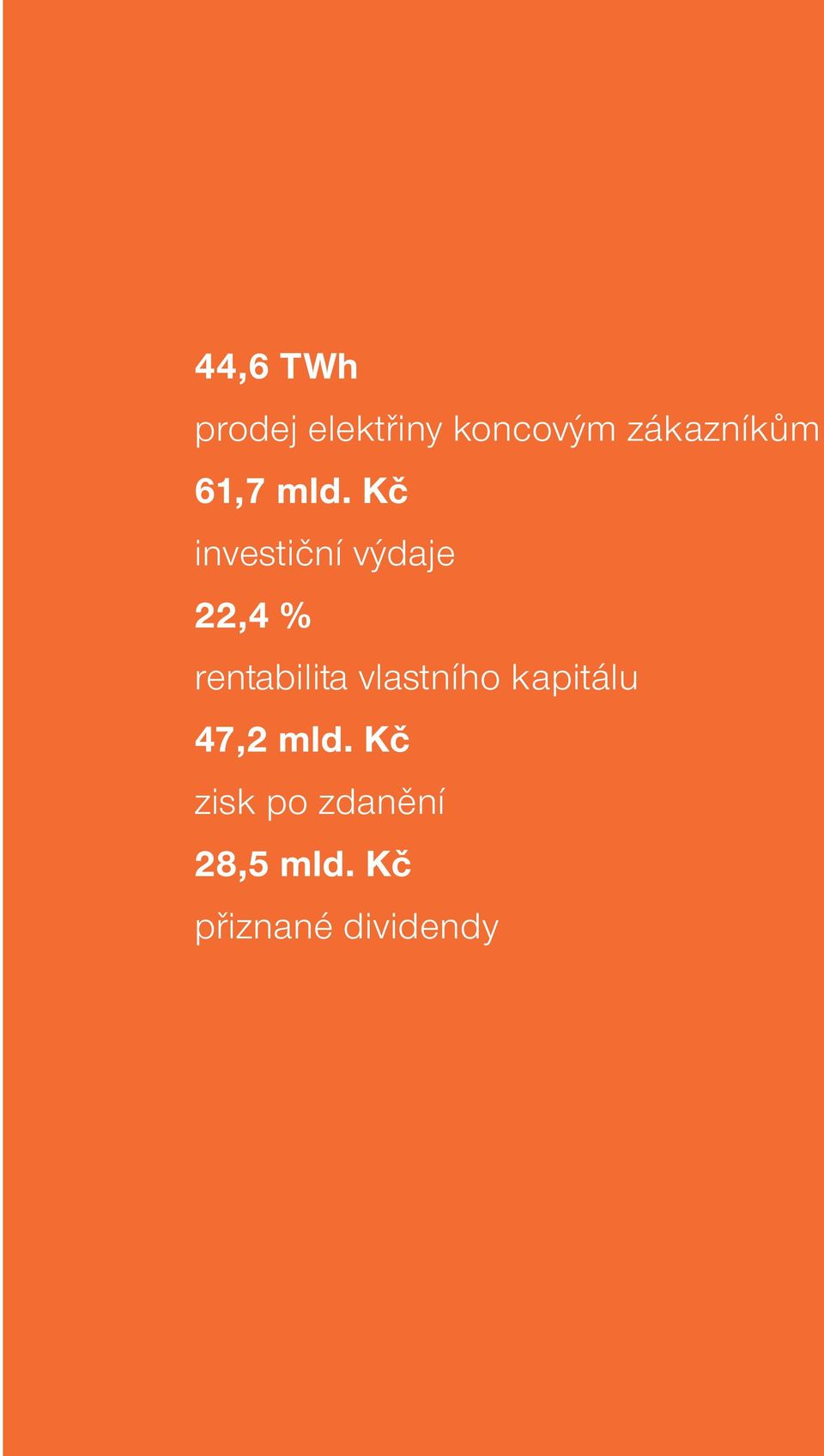 Kč investiční výdaje 22,4 % rentabilita