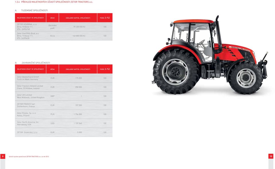 Zahraniční majetková účast ve měna základní kapitál podíl (v %) Zetor Deutschland GmbH Furth im Wald, Germany EUR 175 000 100 Zetor Tractors Ireland Limited Clane, CO Kildare, Ireland EUR