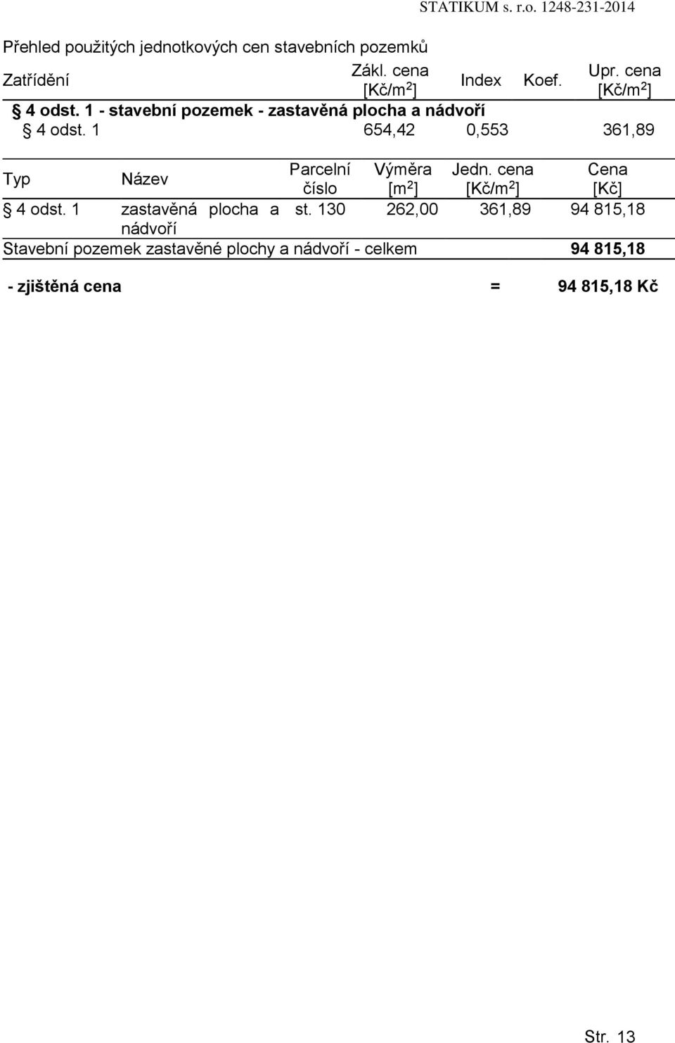 1 654,42 0,553 361,89 Typ Název Parcelní Výměra Jedn. cena Cena číslo [m 2 ] [Kč/m 2 ] [Kč] 4 odst.