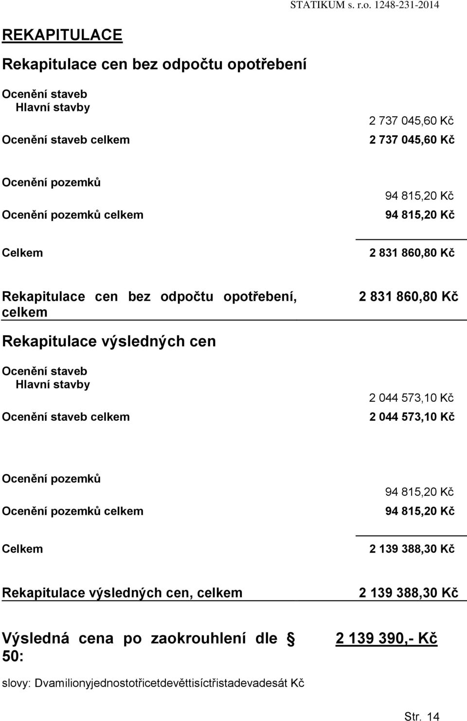 staveb Hlavní stavby Ocenění staveb celkem 2 044 573,10 Kč 2 044 573,10 Kč Ocenění pozemků Ocenění pozemků celkem 94 815,20 Kč 94 815,20 Kč Celkem 2 139 388,30 Kč