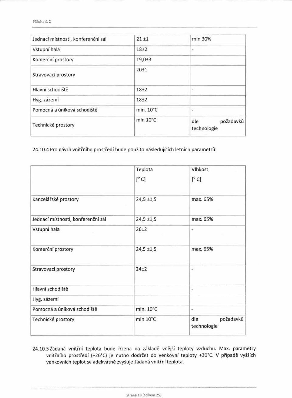 65% Jednací místnosti, konferenční sál 24,5 ±1,5 max. 65% Vstupní hala 26±2 - Komerční prostory 24,5 ±1,5 max. 65% Stravovací prostory 24±2 - Hlavní schodiště - Hyg.