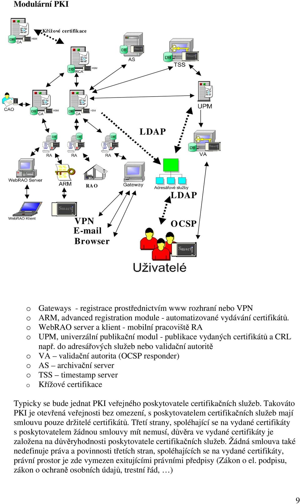 do adresáových služeb nebo validaní autorit o VA validaní autorita (OCSP responder) o AS archivaní server o TSS timestamp server o Kížové certifikace Typicky se bude jednat PKI veejného poskytovatele