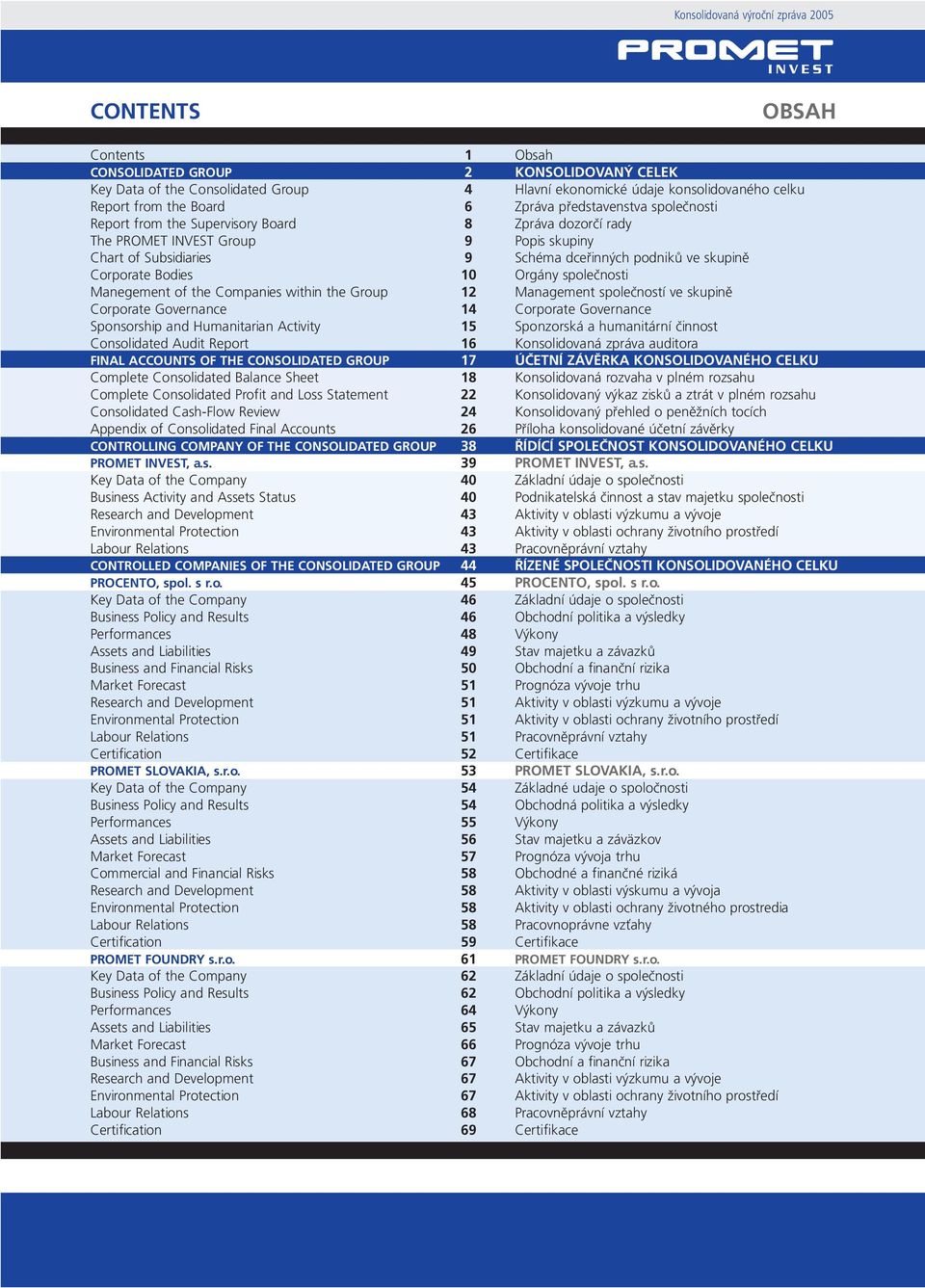 GROUP Complete Consolidated Balance Sheet Complete Consolidated Profit and Loss Statement Consolidated Cash-Flow Review Appendix of Consolidated Final Accounts CONTROLLING COMPANY OF THE CONSOLIDATED