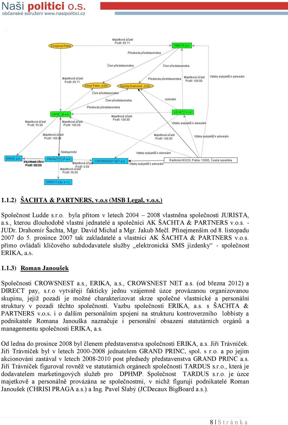 s. 1.1.3) Roman Janoušek Společnosti CROWSNEST a.s., ERIKA, a.s., CROWSNEST NET a.s. (od března 2012) a DIRECT pay, s.r.