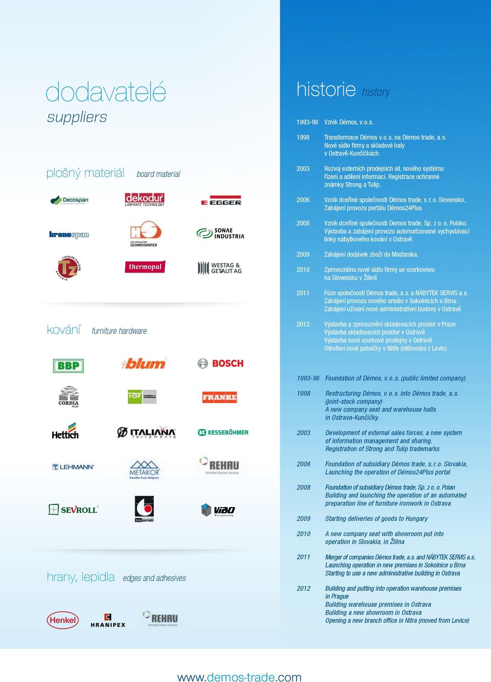 2006 Vznik dceřiné společnosti Démos trade, s. r. o. Slovensko, Zahájení provozu portálu Démos24Plus 2008 Vznik dceřiné společnosti Demos trade, Sp. z o. o. Polsko.