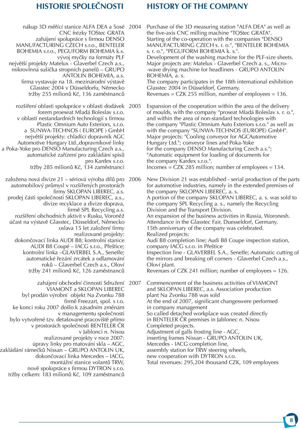 mezinárodní výstavě Glasstec 2004 v Düsseldorfu, Německo tržby 255 milionů Kč, 136 zaměstnanců rozšíření oblasti spolupráce v oblasti dodávek forem proeseat Mladá Boleslav s.r.o. v oblasti nestandardních technologií s firmou Plastic Omnium Auto Exteriors, s.