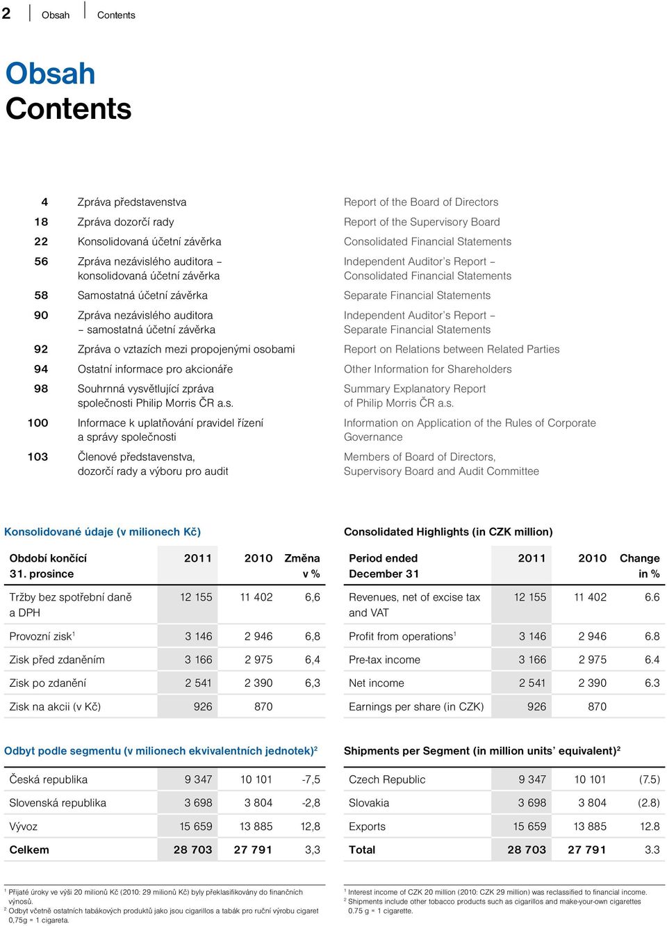 Zpráva nezávislého auditora samostatná účetní závěrka Independent Auditor s Report Separate Financial Statements 92 Zpráva o vztazích mezi propojenými osobami Report on Relations between Related