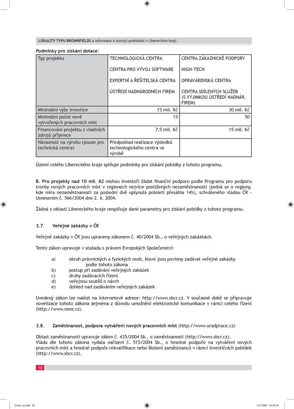 Kč Minimální počet nově 15 50 vytvořených pracovních míst Financování projektu z vlastních 7,5 mil. Kč 15 mil.