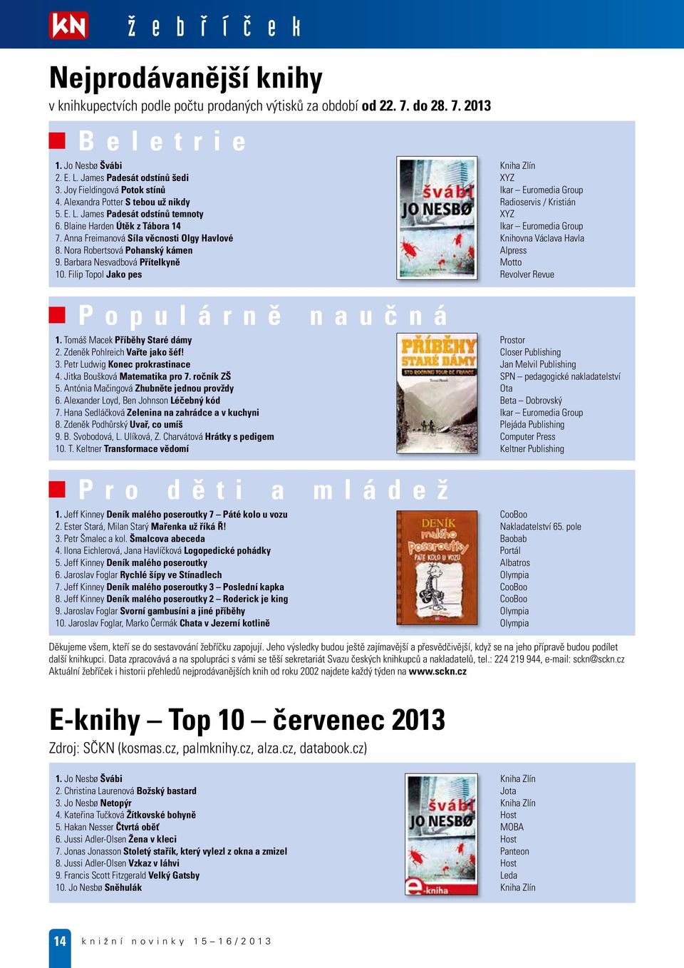 Blaine Harden Útěk z Tábora 14 Ikar Euromedia Group 7. Anna Freimanová Síla věcnosti Olgy Havlové Knihovna Václava Havla 8. Nora Robertsová Pohanský kámen Alpress 9.