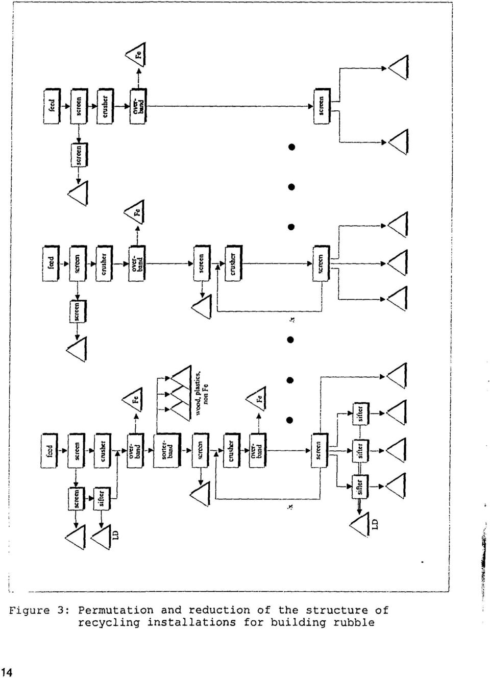 structure of recycling