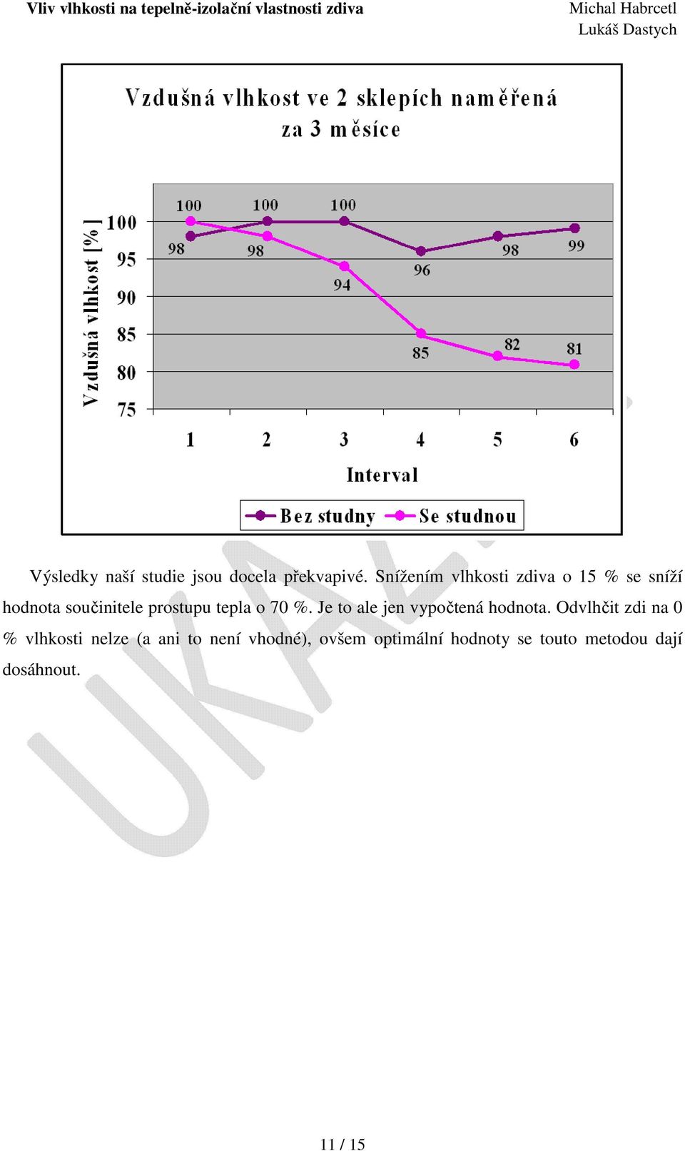 tepla o 70 %. Je to ale jen vypočtená hodnota.